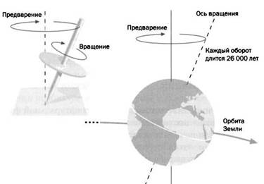 Журнал "Наука. Величайшие теории" №2. Самая притягательная сила природы. Ньютон. Закон всемирного тяготения Журнал "Наука. Величайшие теории" №2. Самая притягательная сила природы. Ньютон. Закон всемирного тяготения