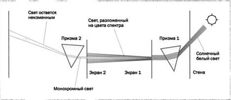 Журнал "Наука. Величайшие теории" №2. Самая притягательная сила природы. Ньютон. Закон всемирного тяготения Журнал "Наука. Величайшие теории" №2. Самая притягательная сила природы. Ньютон. Закон всемирного тяготения
