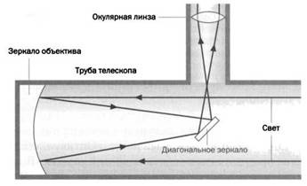 Журнал "Наука. Величайшие теории" №2. Самая притягательная сила природы. Ньютон. Закон всемирного тяготения Журнал "Наука. Величайшие теории" №2. Самая притягательная сила природы. Ньютон. Закон всемирного тяготения