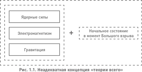 Структура реальности. Наука параллельных вселенных Структура реальности. Наука параллельных вселенных