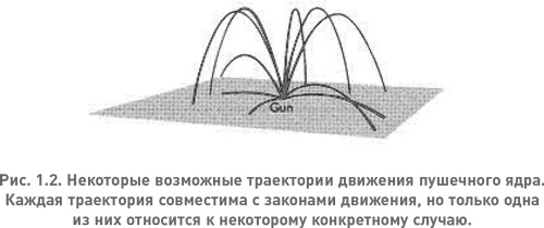 Структура реальности. Наука параллельных вселенных Структура реальности. Наука параллельных вселенных