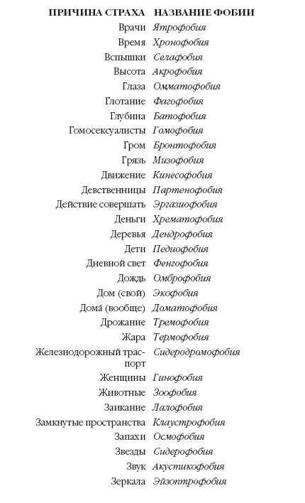 История мозга. 1640 фактов История мозга. 1640 фактов