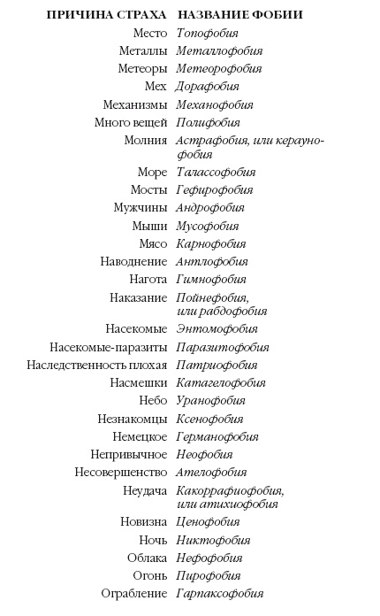 История мозга. 1640 фактов История мозга. 1640 фактов