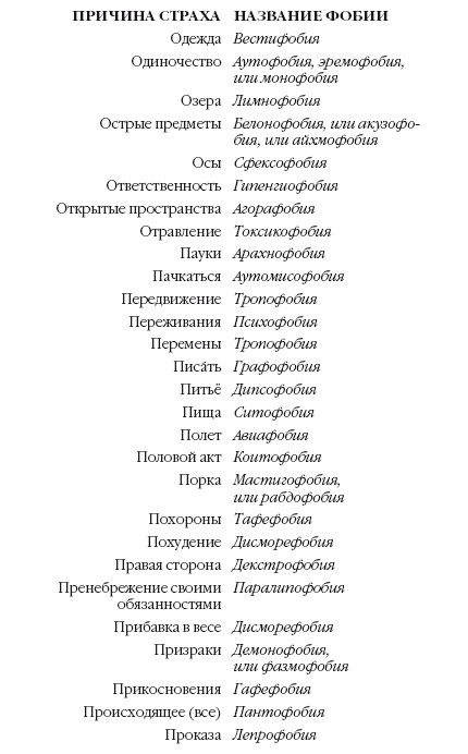 История мозга. 1640 фактов История мозга. 1640 фактов