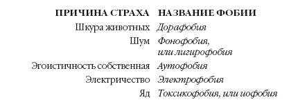 История мозга. 1640 фактов История мозга. 1640 фактов