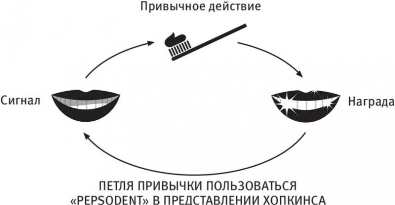 Власть привычки. Почему мы живем и работаем именно так, а не иначе Власть привычки. Почему мы живем и работаем именно так, а не иначе