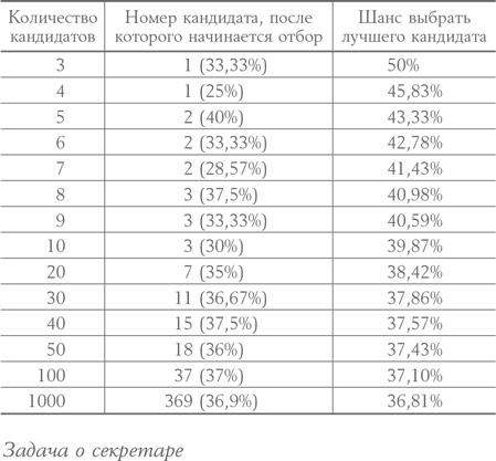 Алгоритмы для жизни. Простые способы принимать верные решения Алгоритмы для жизни. Простые способы принимать верные решения