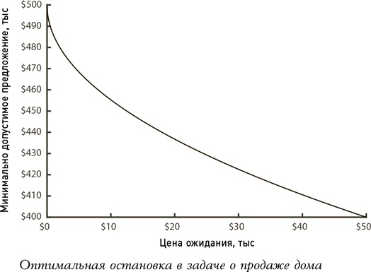 Алгоритмы для жизни. Простые способы принимать верные решения Алгоритмы для жизни. Простые способы принимать верные решения