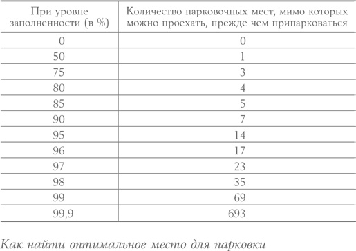 Алгоритмы для жизни. Простые способы принимать верные решения Алгоритмы для жизни. Простые способы принимать верные решения