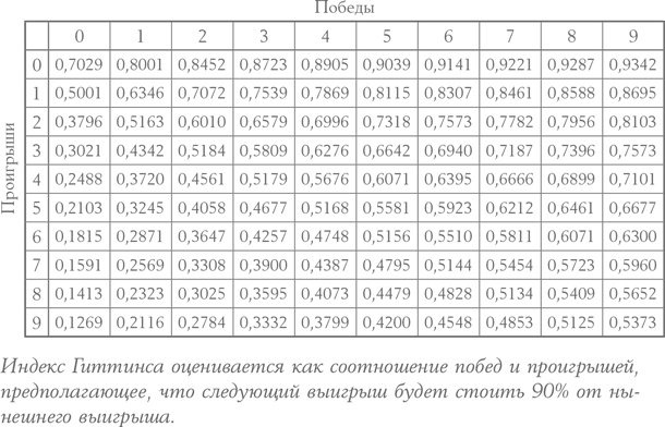 Алгоритмы для жизни. Простые способы принимать верные решения Алгоритмы для жизни. Простые способы принимать верные решения