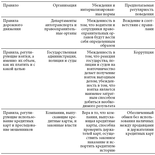 Институты и путь к современной экономике. Уроки средневековой торговли Институты и путь к современной экономике. Уроки средневековой торговли