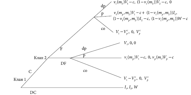 Институты и путь к современной экономике. Уроки средневековой торговли