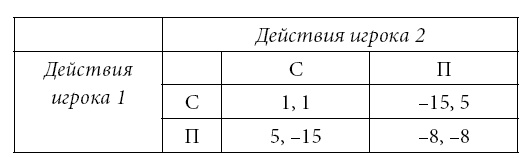 Институты и путь к современной экономике. Уроки средневековой торговли Институты и путь к современной экономике. Уроки средневековой торговли