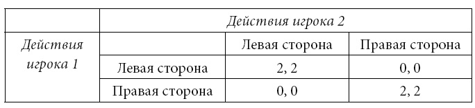 Институты и путь к современной экономике. Уроки средневековой торговли Институты и путь к современной экономике. Уроки средневековой торговли