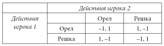 Институты и путь к современной экономике. Уроки средневековой торговли Институты и путь к современной экономике. Уроки средневековой торговли