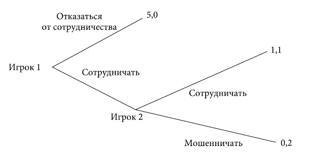 Институты и путь к современной экономике. Уроки средневековой торговли Институты и путь к современной экономике. Уроки средневековой торговли