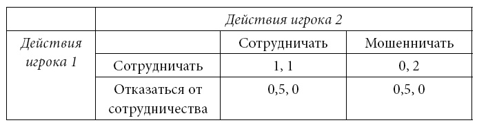Институты и путь к современной экономике. Уроки средневековой торговли Институты и путь к современной экономике. Уроки средневековой торговли