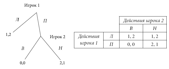 Институты и путь к современной экономике. Уроки средневековой торговли Институты и путь к современной экономике. Уроки средневековой торговли