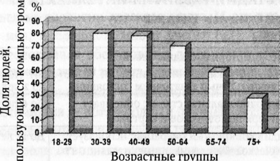 Мозг онлайн. Человек в эпоху Интернета Мозг онлайн. Человек в эпоху Интернета