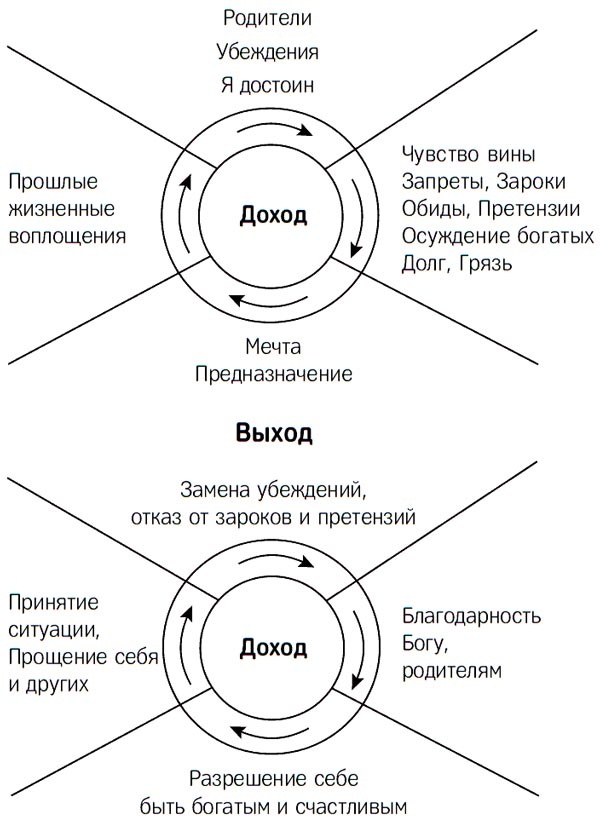 Про деньги, которые не у всех есть Про деньги, которые не у всех есть