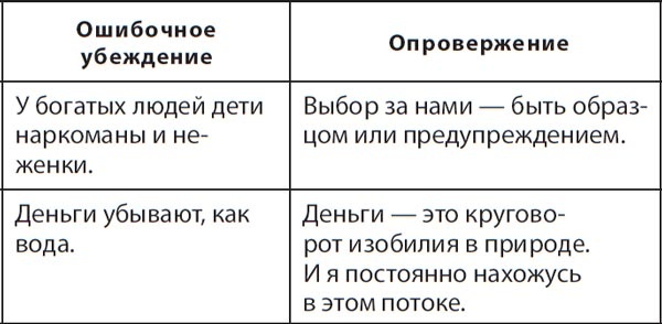 Про деньги, которые не у всех есть Про деньги, которые не у всех есть
