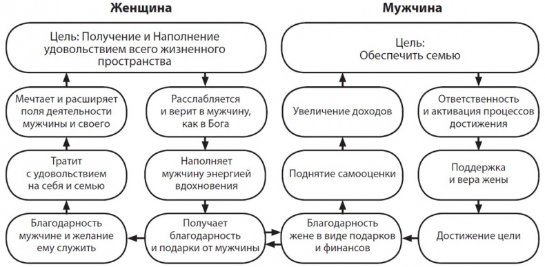 Про деньги, которые не у всех есть Про деньги, которые не у всех есть