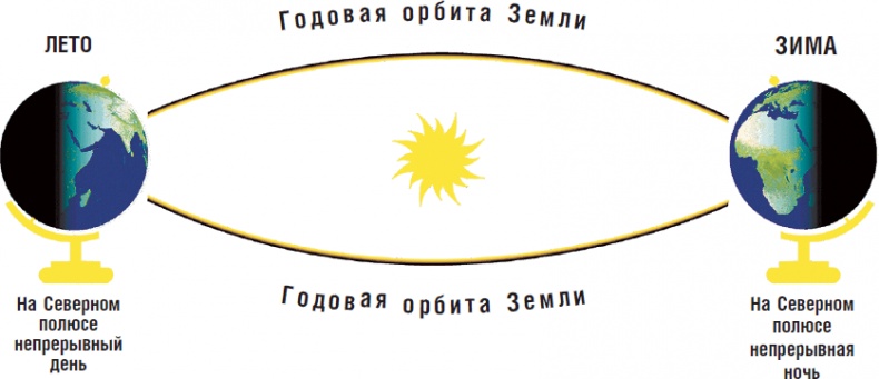 На плечах гигантов На плечах гигантов