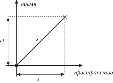 Почему Е=mc?? И почему это должно нас волновать Почему Е=mc?? И почему это должно нас волновать