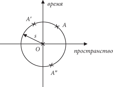Почему Е=mc?? И почему это должно нас волновать Почему Е=mc?? И почему это должно нас волновать