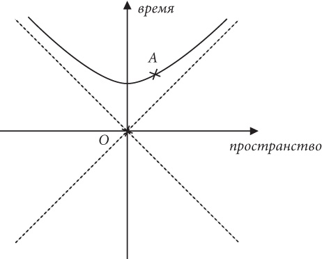 Почему Е=mc?? И почему это должно нас волновать Почему Е=mc?? И почему это должно нас волновать