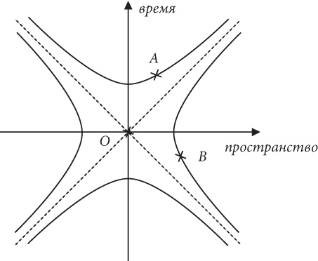 Почему Е=mc?? И почему это должно нас волновать Почему Е=mc?? И почему это должно нас волновать