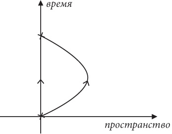 Почему Е=mc?? И почему это должно нас волновать Почему Е=mc?? И почему это должно нас волновать