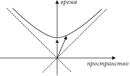 Почему Е=mc?? И почему это должно нас волновать Почему Е=mc?? И почему это должно нас волновать