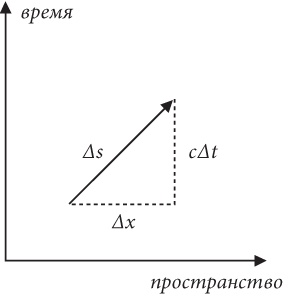 Почему Е=mc?? И почему это должно нас волновать Почему Е=mc?? И почему это должно нас волновать