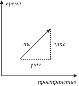 Почему Е=mc?? И почему это должно нас волновать Почему Е=mc?? И почему это должно нас волновать
