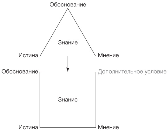 Философия. Краткий курс Философия. Краткий курс