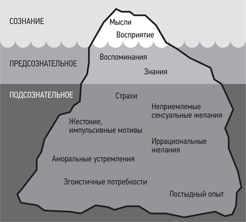 Психология. Люди, концепции, эксперименты Психология. Люди, концепции, эксперименты