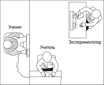 Психология. Люди, концепции, эксперименты Психология. Люди, концепции, эксперименты