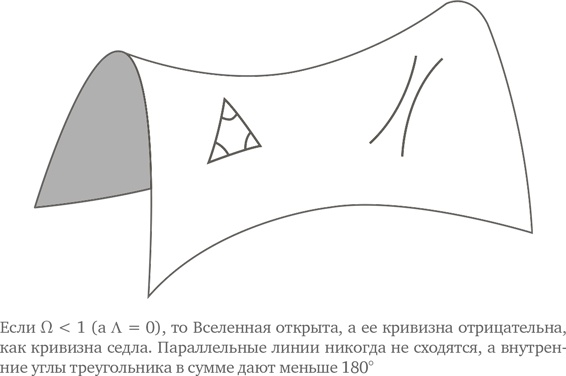Параллельные миры. Об устройстве мироздания, высших измерениях и будущем космоса Параллельные миры. Об устройстве мироздания, высших измерениях и будущем космоса