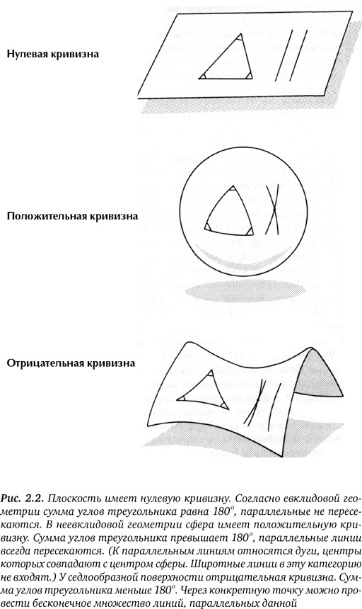Гиперпространство. Научная одиссея через параллельные миры, дыры во времени и десятое измерение Гиперпространство. Научная одиссея через параллельные миры, дыры во времени и десятое измерение