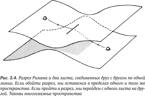 Гиперпространство. Научная одиссея через параллельные миры, дыры во времени и десятое измерение Гиперпространство. Научная одиссея через параллельные миры, дыры во времени и десятое измерение