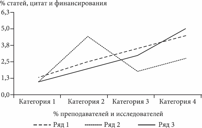 Социология науки Социология науки