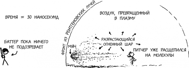 А что, если?.. Научные ответы на абсурдные гипотетические вопросы А что, если?.. Научные ответы на абсурдные гипотетические вопросы