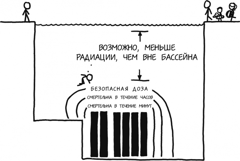 А что, если?.. Научные ответы на абсурдные гипотетические вопросы А что, если?.. Научные ответы на абсурдные гипотетические вопросы