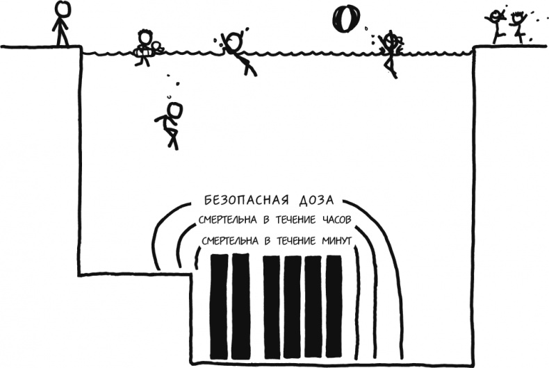 А что, если?.. Научные ответы на абсурдные гипотетические вопросы А что, если?.. Научные ответы на абсурдные гипотетические вопросы