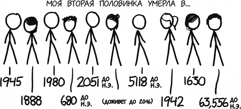 А что, если?.. Научные ответы на абсурдные гипотетические вопросы А что, если?.. Научные ответы на абсурдные гипотетические вопросы