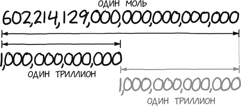 А что, если?.. Научные ответы на абсурдные гипотетические вопросы А что, если?.. Научные ответы на абсурдные гипотетические вопросы