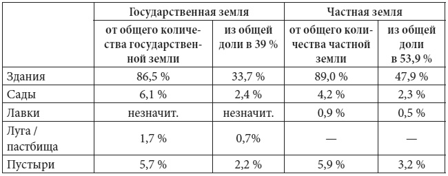 Петербург в царствование Екатерины Великой. Самый умышленный город Петербург в царствование Екатерины Великой. Самый умышленный город