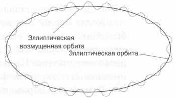 Лаплас. Небесная механика Лаплас. Небесная механика