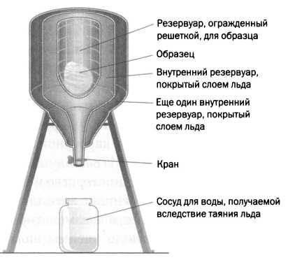 Лаплас. Небесная механика Лаплас. Небесная механика